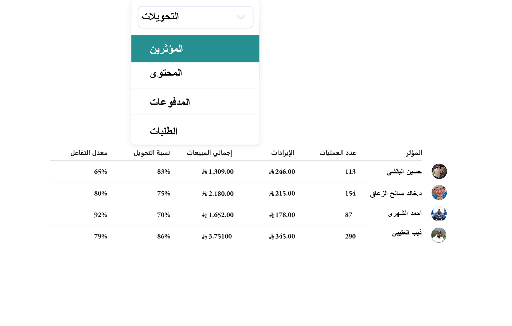 Image of creator metrics in a list